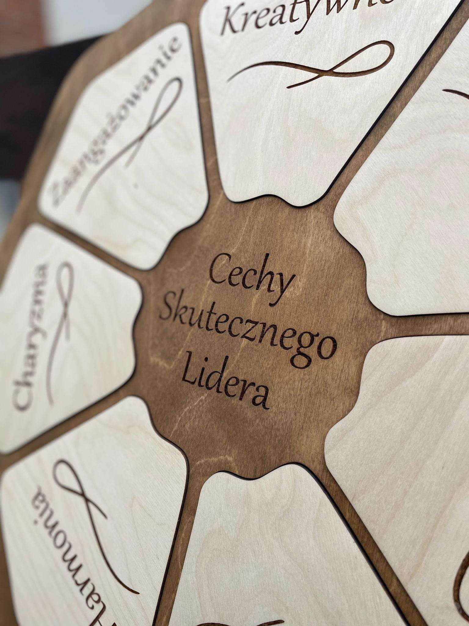 Cechy skutecznego lidera – element scenariusza Misja Lider